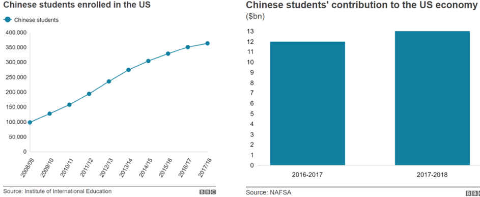 Education trends in China